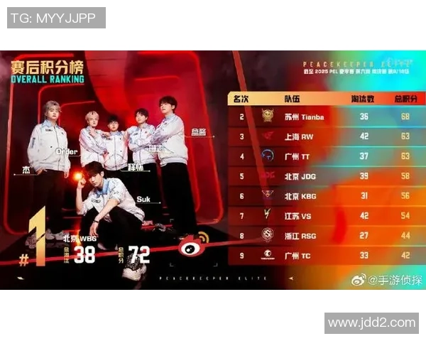 最新和平精英比赛经验分享JDG战队表现卓越引领潮流