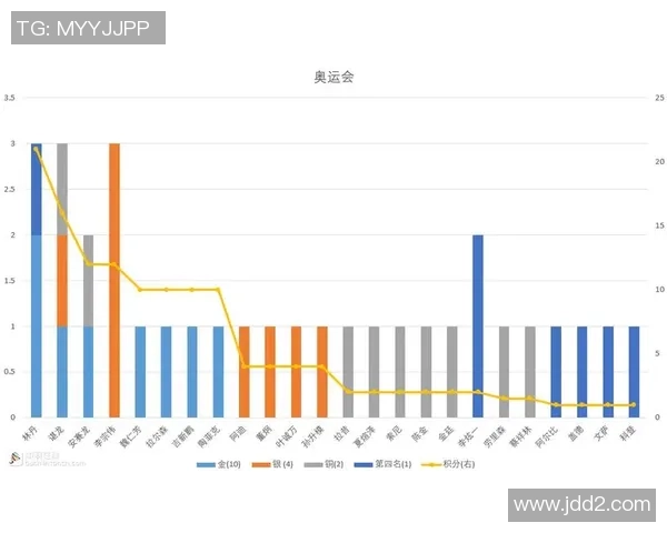武汉羽毛球队引领最新羽毛球技术十强榜单解析
