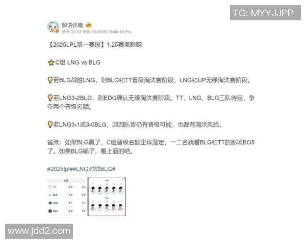 赛后复盘分析:BLG与EDG的表现状态及未来展望